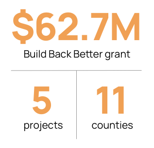 Build Back Better grant stats